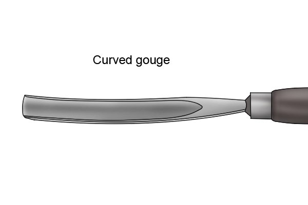 Curved “U” gouge