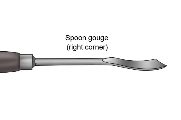 Spoon gouge (right corner)